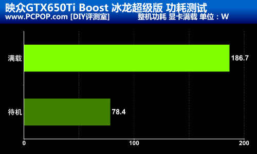 更快更强 映众650Ti Boost冰龙版测试 