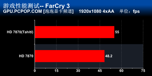 Tahiti加冕！迪兰最强HD7870显卡评测 