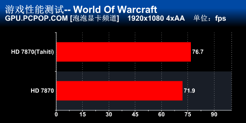 Tahiti加冕！迪兰最强HD7870显卡评测 