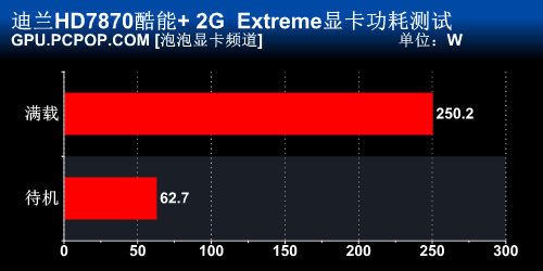 Tahiti加冕！迪兰最强HD7870显卡评测 