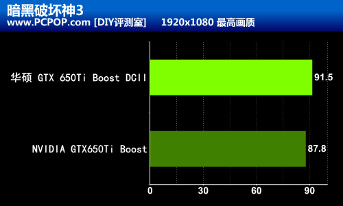 稳重冷酷！华硕650Ti Boost DCII测试 