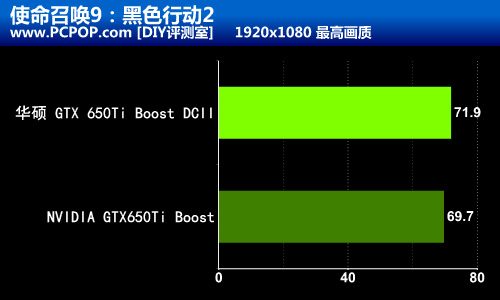 稳重冷酷！华硕650Ti Boost DCII测试 