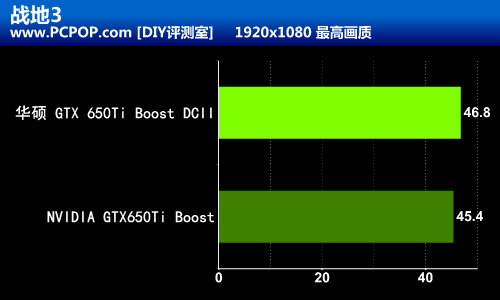 稳重冷酷！华硕650Ti Boost DCII测试 