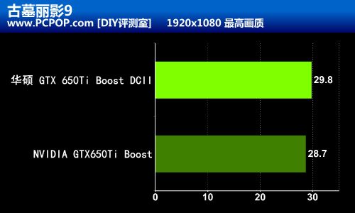 稳重冷酷！华硕650Ti Boost DCII测试 