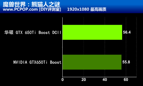 稳重冷酷！华硕650Ti Boost DCII测试 