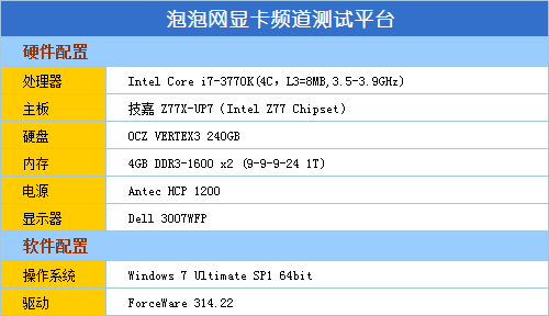 稳重冷酷！华硕650Ti Boost DCII测试 