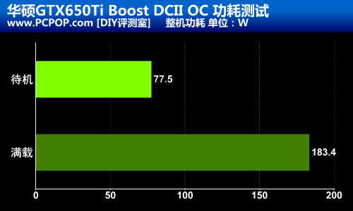 稳重冷酷！华硕650Ti Boost DCII测试 