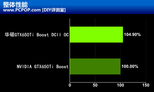 稳重冷酷！华硕650Ti Boost DCII测试 