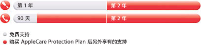 保修延长 详解苹果延保服务Apple Care 