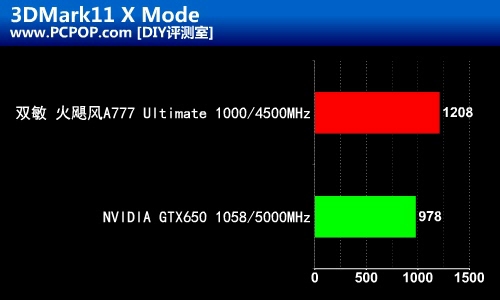 动力源源不绝！双敏悍马A85X主板评测 