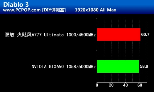 动力源源不绝！双敏悍马A85X主板评测 