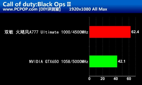 动力源源不绝！双敏悍马A85X主板评测 