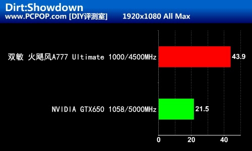 动力源源不绝！双敏悍马A85X主板评测 