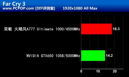 动力源源不绝！双敏悍马A85X主板评测 