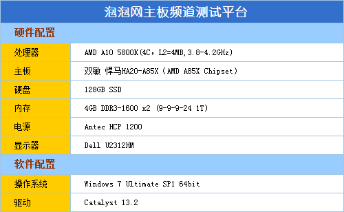 动力源源不绝！双敏悍马A85X主板评测 