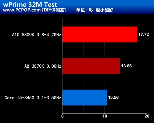 动力源源不绝！双敏悍马A85X主板评测 