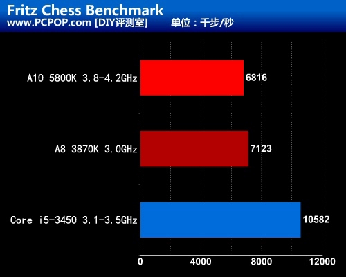 动力源源不绝！双敏悍马A85X主板评测 