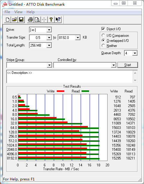 写入速度达16MB/s 16GB HP V180W评测 