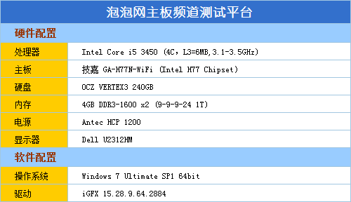 豪华无线迷你小板 技嘉H77N-WIFI评测 