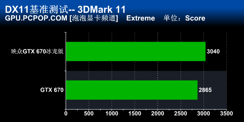 性能散热双优！映众GTX670冰龙版评测 