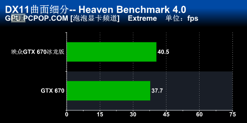 性能散热双优！映众GTX670冰龙版评测 