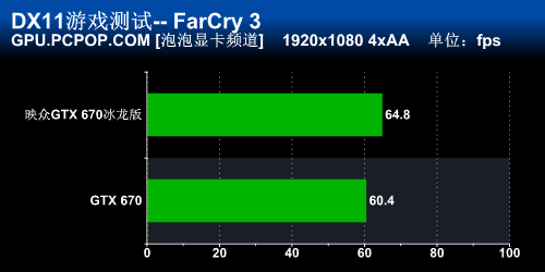 性能散热双优！映众GTX670冰龙版评测 