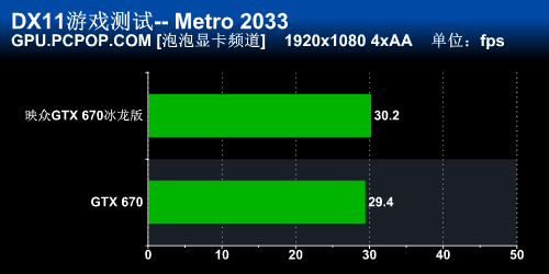 性能散热双优！映众GTX670冰龙版评测 