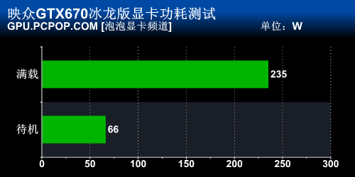 性能散热双优！映众GTX670冰龙版评测 