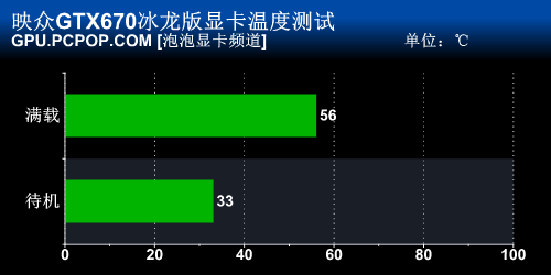 性能散热双优！映众GTX670冰龙版评测 