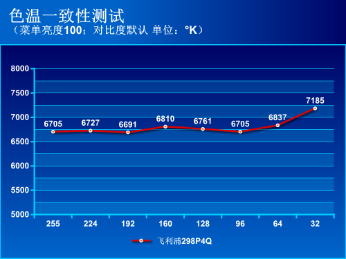 21:9电影画幅！飞利浦298P4Q液晶评测 