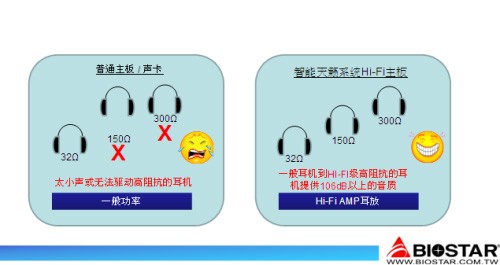 板载最强音 映泰HiFi A85S3+主板评测 