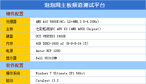 品质级FM2主板 七彩虹战斧A85 X3评测 