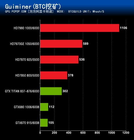 显卡至尊！双芯旗舰HD7990首发全测试 