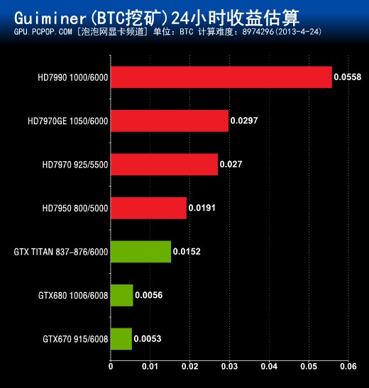 显卡至尊！双芯旗舰HD7990首发全测试 