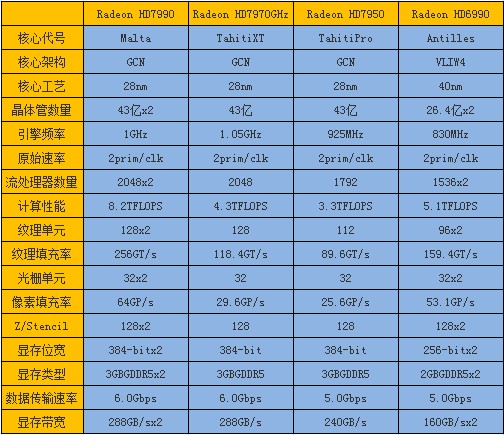 显卡至尊！双芯旗舰HD7990首发全测试 