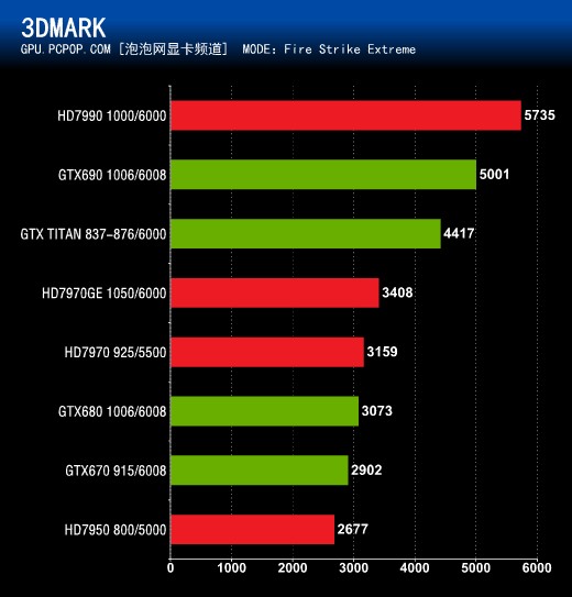 显卡至尊！双芯旗舰HD7990首发全测试 