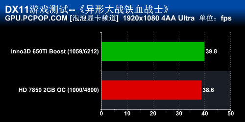 映众GTX650Ti Boost评测 