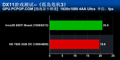 映众GTX650Ti Boost评测 