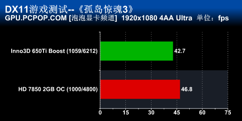 映众GTX650Ti Boost评测 