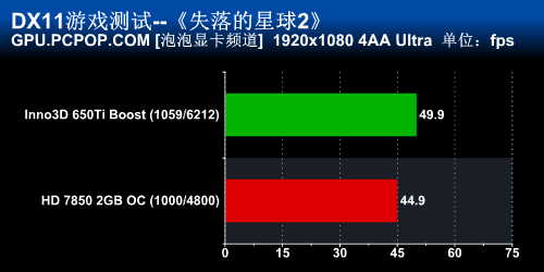 映众GTX650Ti Boost评测 