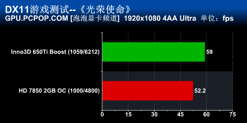 映众GTX650Ti Boost评测 