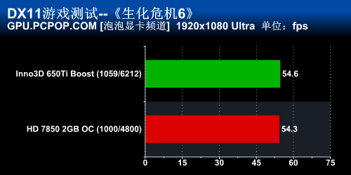 映众GTX650Ti Boost评测 