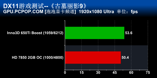 映众GTX650Ti Boost评测 