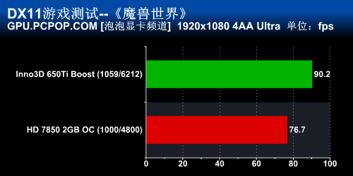 映众GTX650Ti Boost评测 