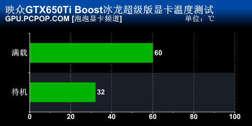 映众GTX650Ti Boost评测 