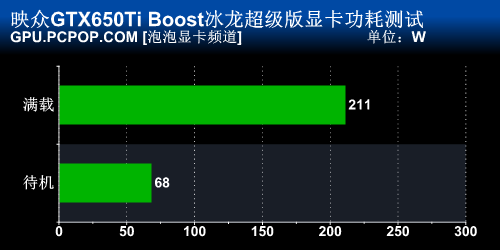 映众GTX650Ti Boost评测 