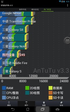 3G语音通话便携平板 华硕Fonepad评测 