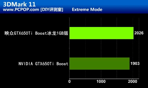 更加实惠 映众650TiBoost冰龙1GB评测 