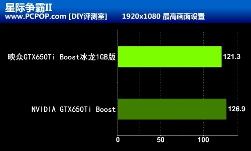 更加实惠 映众650TiBoost冰龙1GB评测 