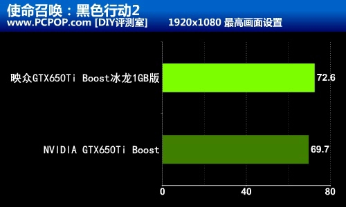 更加实惠 映众650TiBoost冰龙1GB评测 